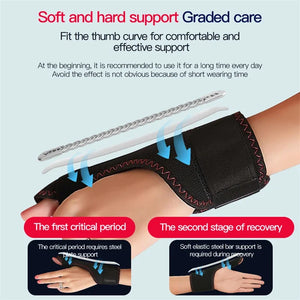 Heating Masage Thumb Wrist Support Brace Electric Heated Finger Pad Thumb Stabilizer for Carpal Tunnel Relief Finger Massager