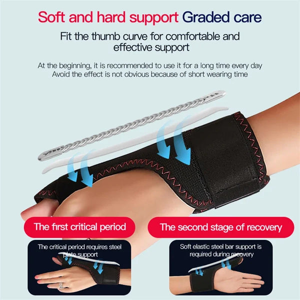 Heating Masage Thumb Wrist Support Brace Electric Heated Finger Pad Thumb Stabilizer for Carpal Tunnel Relief Finger Massager