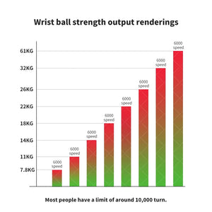 LED Gyroscopic Power Wrist Ball Self-starting Gyro Ball Gyroball Arm Hand Muscle Force Trainer Exercise Strengthener