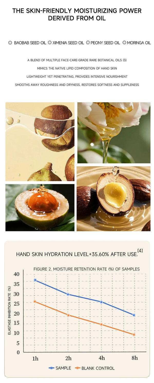 SAINVANA Intensive Care Nourishing Moisture Hand Cream Reduce Hand Wrinkles for Dry Cracked Hands Healthy-Looking Skin Vegan