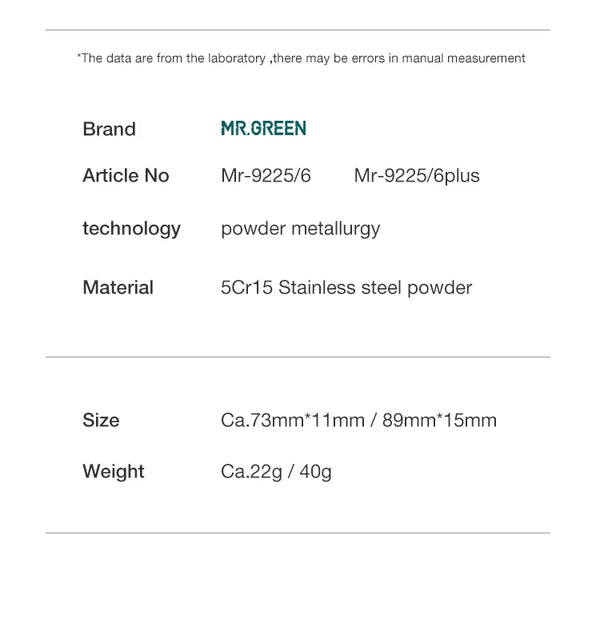 MR.GREEN Nail Clippers Wide Jaw Opening Stainless Steel Fingernail Clipper Thick Hard Toenail Cutter Manicure Scissors Tools