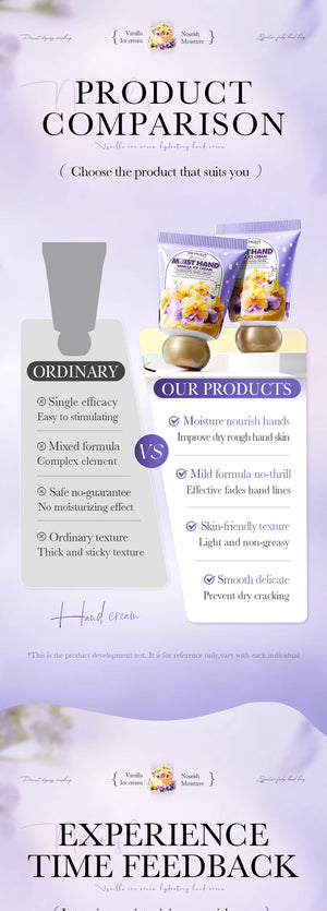 BIOAQUA Donut Chocolate Hand Cream Moisturizing Nourishing Anti-aging Anti Wrinkles Whitening Hands Skin Care Products