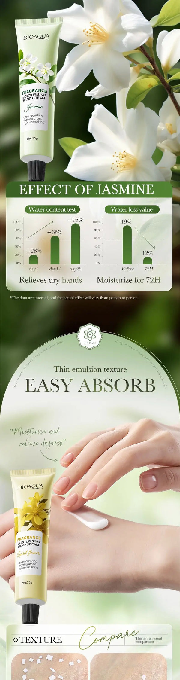 75g BIOAQUA Lavender Sakura Moisturizing Hand Cream Jasmine Moisturizing Nourishing Hydrating Hands Moisturizer Skin Care