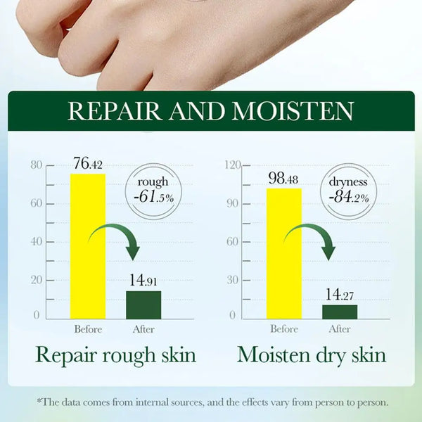 1/3/5/10 pcs SADOER Liquorice Whitening Hydrating Hand Cream with plant Essence Moisturizing Nourishing Brightening Hands Care