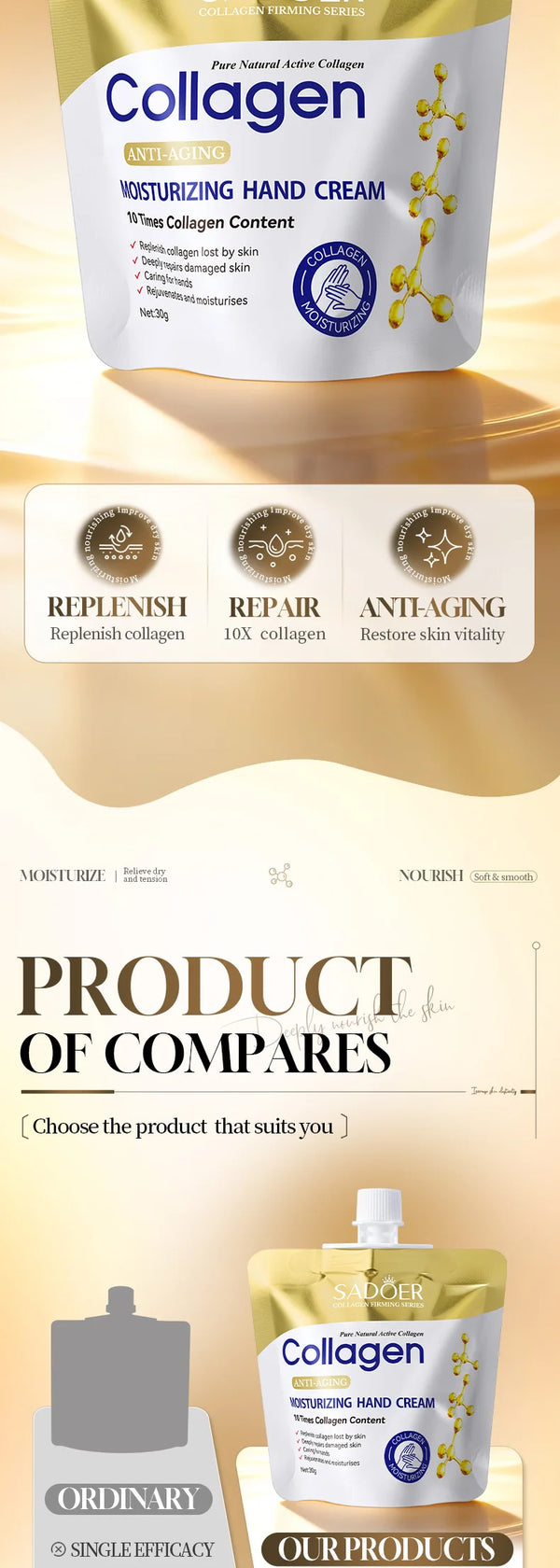 SADOER Collagen Moisturizing Hand Cream Anti Aging Replenish Whitening Repair Damaged Skin Hydrating Hands Skin Care